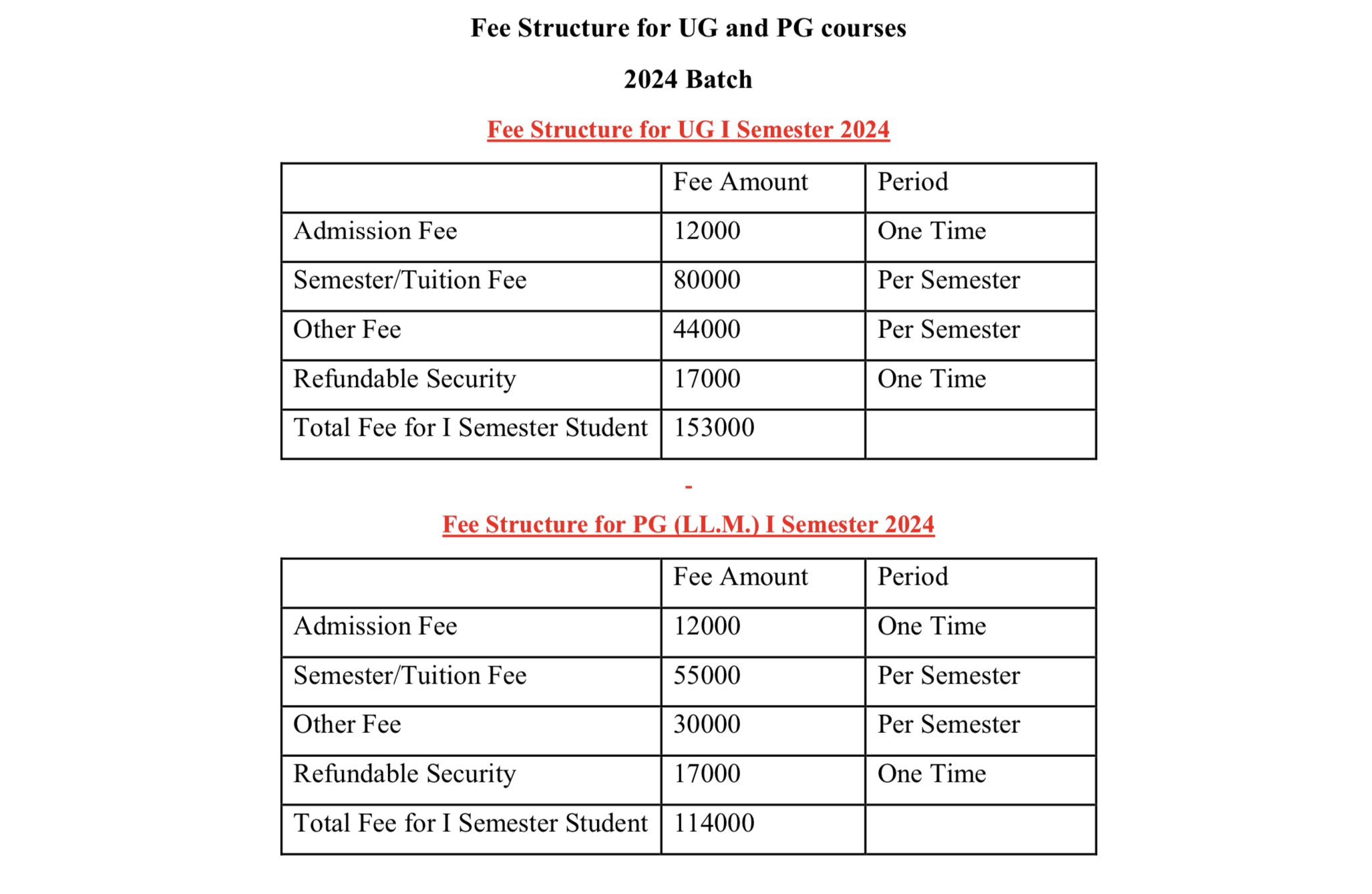 Nlu Jodhpur Fee Structure : National Law University Jodhpur